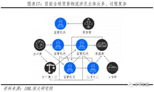 在 Tokenim 上删除代币的具体步骤可能因平台而异，但通常来说，可以按照以下一些通用步骤操作。请注意，在进行任何操作之前，务必仔细阅读平台的官方指南和用户协议。

1. 登录您的 Tokenim 账户
打开 Tokenim 的官方网站或应用程序，输入您的用户名和密码进行登录。如果您尚未注册账户，您需要先创建一个账户。

2. 找到您的代币列表
登录后，导航到“资产”或“我的代币”部分。在这个页面上，您可以看到您持有的所有代币。

3. 选择要删除的代币
在代币列表中，找到您想要删除的代币。点击该代币旁边的选项，通常会有一个“管理”或“设置”的按钮。

4. 删除代币
在管理页面，您将看到删除代币的选项。点击“删除”或“移除”按钮，系统可能会要求您确认此操作。请仔细确认，确保您真的想要删除这个代币。

5. 确认您的操作
根据平台的不同，您可能需要通过电子邮件或手机验证码确认您的删除请求。按照提示完成确认步骤。

6. 检查代币状态
完成删除后，返回代币列表以确保已成功删除选定的代币。系统应该会更新您的资产信息。

注意事项
在删除代币之前，请考虑以下几点：
ul
    li删除代币后，相关资产将无法恢复；/li
    li确保您选择的代币不再需要，避免误操作；/li
    li如果您有疑问，可以咨询平台的客服支持。/li
/ul

以上就是在 Tokenim 上删除代币的一般步骤。如果有任何变化或特定要求，请参考 Tokenim 的官方帮助文档以获取最新信息。
