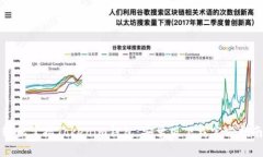 轻松掌握Tokenim钱包：安卓版下载官方指南