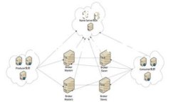 Tokenim并不是一个广为人知的术语或名称，截至我