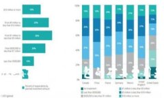 彻底解析：TokenTokenIM钱包的矿工费用是如何计算