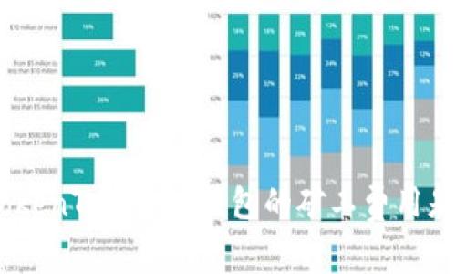 彻底解析：TokenTokenIM钱包的矿工费用是如何计算的