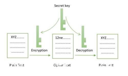 TokenIM怎么进行交易导入？详尽指南