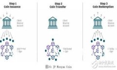深入探讨TokenTokenIM钱包：冷钱包与热钱包的选择