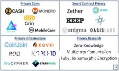 Tokenim与区块链：构建未来金融的桥梁