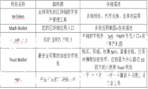 
  解密SegWit钱包：如何用它保护你的比特币和提升交易效率 / 

关键词
 guanjianci SegWit钱包, 比特币, 交易效率, 加密货币 /guanjianci 

引言：比特币的新时代
在比特币的世界里，新技术的不断涌现为投资者和用户带来了更加安全、高效的交易体验。其中，“隔离见证”（Segregated Witness，简称SegWit）技术便是一个划时代的创新。想象一下，像攀登一座高山，保持良好的装备和引导，就是为了能够顺畅地到达山顶。SegWit钱包就像是那件必备的装备，使得你的比特币交易更加安全和快捷。

什么是SegWit钱包？
首先，我们需要理解什么是SegWit。SegWit是一种比特币协议的更新，它在交易数据的组织结构上做了，从而提高了网络的交易处理能力。SegWit钱包，就是能够支持这一功能的钱包。当你使用SegWit钱包发送或接收比特币时，你的交易将会更快，也能以更低的费用完成。

SegWit的好处：为什么选择SegWit钱包？
“一日之计在于晨”，选择合适的钱包，就像是确保你的一天有个好的开始。使用SegWit钱包有许多好处，以下是其中几项：
ul
listrong交易费用降低：/strongSegWit通过改变数据结构，使得每笔交易需要的区块大小减少，因此，用户的交易费用自然就降低了。/li
listrong更快的确认时间：/strong因为可以在同一时间内处理更多的交易，用户在使用SegWit钱包时，交易的确认时间也会大幅度缩短。/li
listrong支持闪电网络：/strongSegWit钱包通常也支持闪电网络，这种技术能够进一步提升交易的速度和效率。/li
listrong增强安全性：/strongSegWit的设计可以防止某些类型的攻击，使得用户的资产更加安全。/li
/ul

如何创建并使用SegWit钱包
开始使用SegWit钱包就像学习骑自行车，起初可能会有些不顺，但一旦掌握了技巧，就再也离不开它了。以下是创建及使用SegWit钱包的步骤：

h4步骤一：选择合适的钱包/h4
市场上有许多钱包支持SegWit，如Electrum、Exodus和Coinbase等。在选择的时候，可以根据个人的需求和使用习惯来决定。有些钱包提供了更加简便的用户界面，而有些钱包则可能提供更高的安全性。

h4步骤二：下载和安装钱包/h4
找到你心仪的SegWit钱包后，按照官方网站的指示下载并安装。确保下载来源的安全性，以避免潜在的网络风险。

h4步骤三：创建钱包地址/h4
创建钱包后，通常会提供生成新的比特币地址的选项。将这些地址用于接收比特币时，每个地址都是唯一的，就像每个人都有自己的身份证号码。

h4步骤四：进行交易/h4
在完成设置后，您可以使用SegWit钱包发送或接收比特币。体验一下快速、便捷的交易过程，不必再为高昂的交易费用而感到头疼。

使用SegWit钱包的注意事项
虽然后期使用SegWit钱包的体验颇佳，但仍需谨慎。这就像开车，安全永远是第一位的。
ul
listrong备份私钥和助记词：/strong不管你使用何种钱包，保护好自己的私钥和助记词是至关重要的。相当于保管好银行卡密码，失去这些信息可能就意味着失去你的比特币。/li
listrong定期更新钱包：/strong确保你的钱包版本是最新的，研发团队会定期发布更新以修复漏洞和改善性能。/li
listrong警惕网络钓鱼和诈骗：/strong在使用SegWit钱包时，要时刻保持警惕，别轻信来历不明的链接和邮件。/li
/ul

总结：SegWit钱包的未来
随着加密货币的进一步发展，SegWit钱包将成为越来越多用户的选择。它不仅改善了交易效率，也让比特币的使用变得更加安全和便利。为了应对市场的变化，用户必须不断学习新知识，紧跟时代的步伐。就像我们常说的“种一棵树最好的时间是十年前，其次是现在”。如果你还没有使用SegWit钱包，现在就是开始的时候了。

面对加密货币市场的波动，采用新技术才能更好地保护自己的资产。未来，随着更多的交易和钱包提升，或许SegWit钱包将为你提供全新的比特币体验和保障。无论是无畏地投资，还是谨慎地管理资产，SegWit钱包都是路上不可或缺的伙伴。