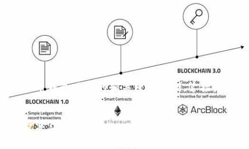 !--
以下是一个关于虚拟币钱包网站的和关键词示例，紧接着是详细的内容介绍。
--

如何打造一个安全可靠的虚拟币钱包网站：从构想到实现的完整指南
