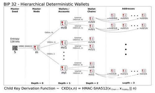 Tokenim转账未收到？解决方案与注意事项详解