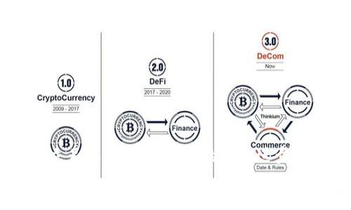
baozi购宝钱包官方app下载：如何安全、便捷地管理你的数字资产/baozi
购宝钱包, 数字资产, 官方app下载, 钱包管理/guanjianci
```

引言：把握数字时代的财富管理
在这个信息化迅速发展的时代，数字资产已逐渐成为我们日常生活中不可或缺的一部分。无论是区块链技术的崛起，还是虚拟货币的普及，这些都推动着人们在资产管理上的需求不断提升。就如同老话说的，“一日之计在于晨”，早些掌握数字资产的管理方式，才能在未来的财务自由中走得更远。

什么是购宝钱包？
购宝钱包是一款专注于数字资产管理的移动应用，旨在为用户提供一个安全、方便的平台来存储、交易和管理数字货币。无论你是数字资产的新手还是老手，购宝钱包都能满足你不同的需求。它不仅支持多种数字货币的交易，还提供实时的市场数据分析，帮助用户作出更为明智的投资决策。

为什么选择购宝钱包？
