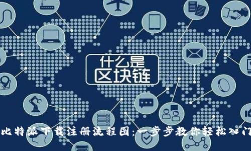 比特派下载注册流程图：一步步教你轻松入门