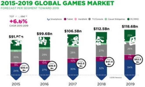 在设置Tokenim的手续费时，具体数额通常取决于几个因素，包括项目的目标、市场竞争、用户需求以及平台的运营成本。然而，通常来说，建议你考虑以下几个方面：

1. **市场调研**：调研行业内类似项目的手续费设置，了解竞争对手的定价策略，以便为自己的项目设定一个有竞争力的手续费。

2. **用户体验**：设置过高的手续费可能会影响用户的积极性，过低又可能无法保证项目的可持续发展。找到用户愿意接受的平衡点非常重要。

3. **交易量**：如果你的项目预期会有较高的交易量，可能可以考虑设置相对较低的手续费，以吸引更多用户参与。

4. **成本和利润**：仔细分析你的运营成本，确保手续费能够涵盖成本并提供合理的利润空间。

5. **灵活性**：可以考虑阶段性调整手续费，根据市场反馈和项目发展进行。

如果希望具体设置数额，通常的手续费范围可能在0.1%到5%之间，但最好的方式是结合以上因素进行综合考量，制定出最符合自己项目的手续费。

如需进一步讨论具体数字或策略，欢迎分享更多项目背景信息。