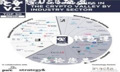 如何安全存储和管理 Tokenim 钱包密语Tokenim钱包