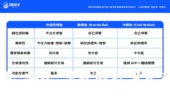 SC云币钱包：安全、便捷的数字资产管理平台