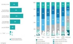 如何选择和使用官方以太坊钱包：全面指南