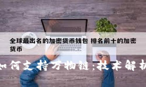 : TokenIM如何支持万物链：技术解析与应用前景