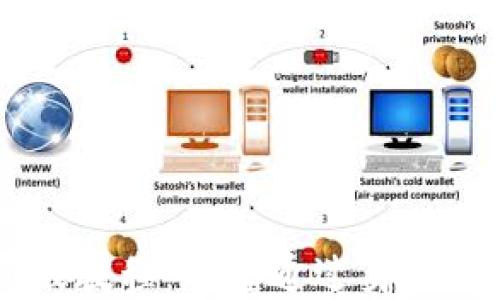 
冰币KYC认证最新版教程：无缝通过身份验证，保障投资安全