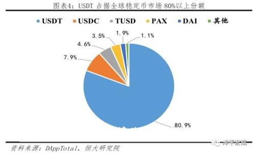 如何在以太钱包中修改节点数以连接性能