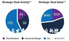 比特币的发明与发展：了解背后的故事和科技革