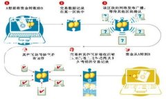 jiaotiTokenim 交易平台限价委托使用指南/jiaotiToke