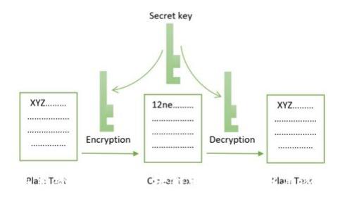 Tokenim提名系统：如何在区块链时代提升投票透明度和参与度