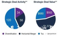 和关键词如何下载和使用 TokenTokenim 钱包：完整指
