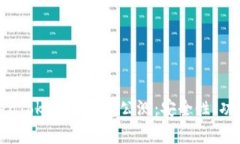 全面解析TokenTokenIM钱包公测：安全性、功能和用